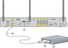 Cisco 800 Series Router C888EG+7_K9 | S/N FCZ191791JP | Sierra Wireless Mini Card MC8705 HSPS+R7 modem
